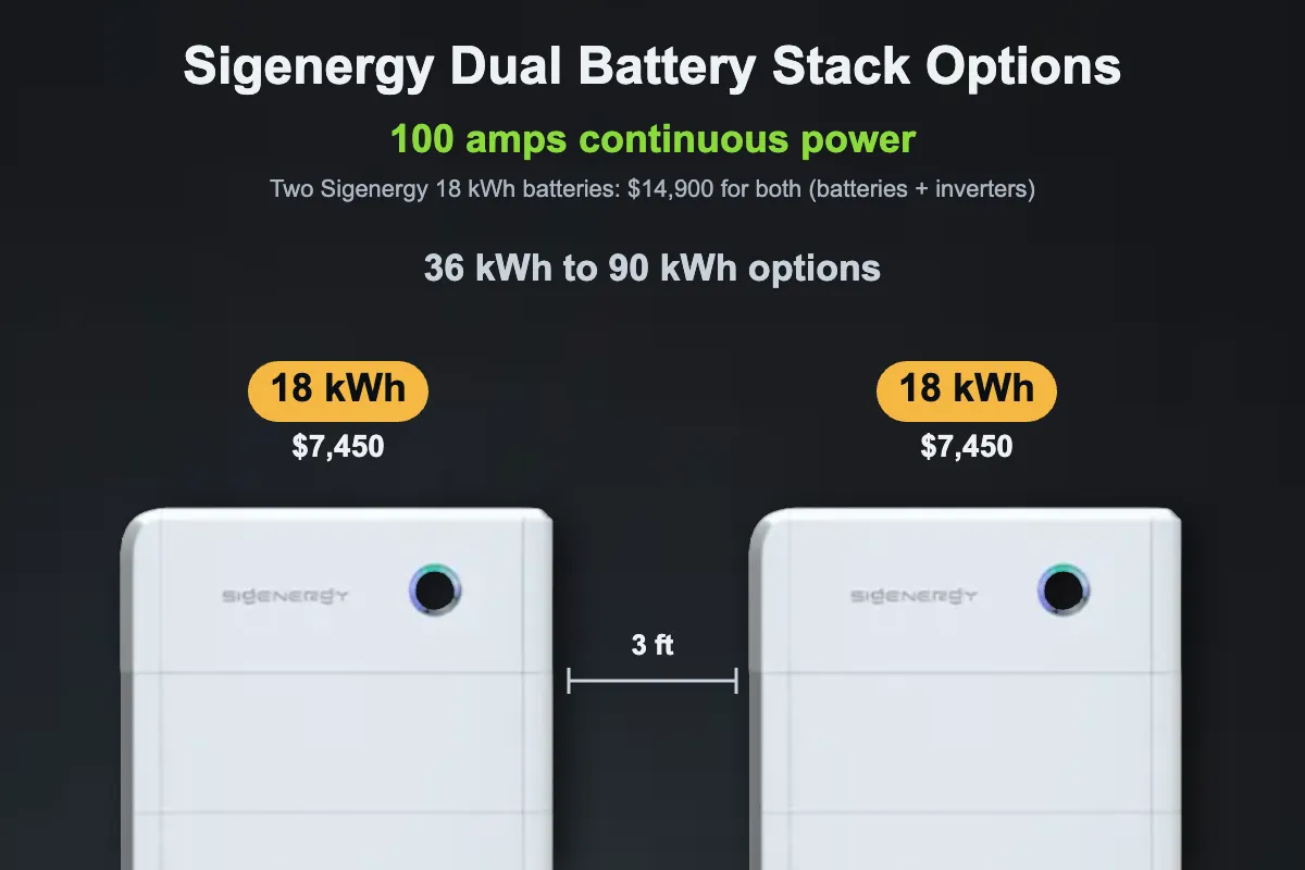 Sigenergy dual battery stack options, 100 amps continuous power, 36 to 90 kWh: two 18 kWh batteries, $14,900