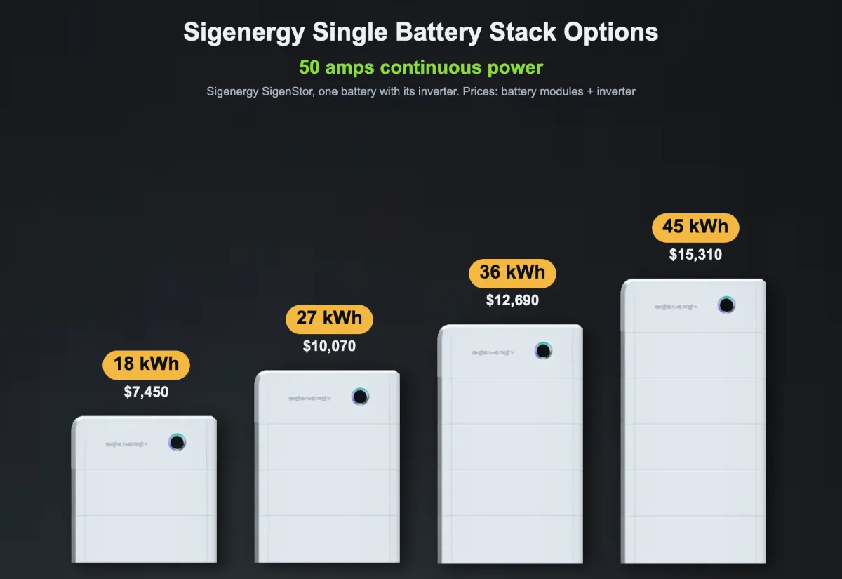 Sigenergy single battery stack options, 50 amps continuous power: 18 kWh $7,450, 27 kWh $10,070, 36 kWh $12,690, 45 kWh $15,310
